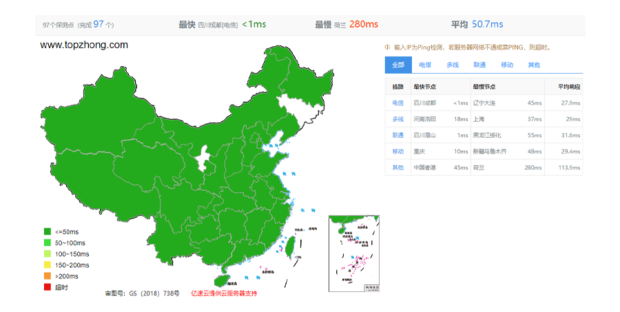 网站速度测试工具